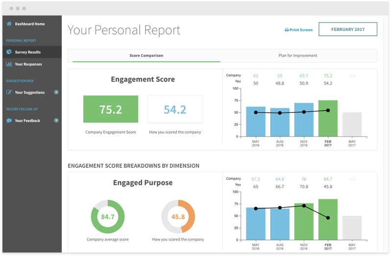 Engagement Report